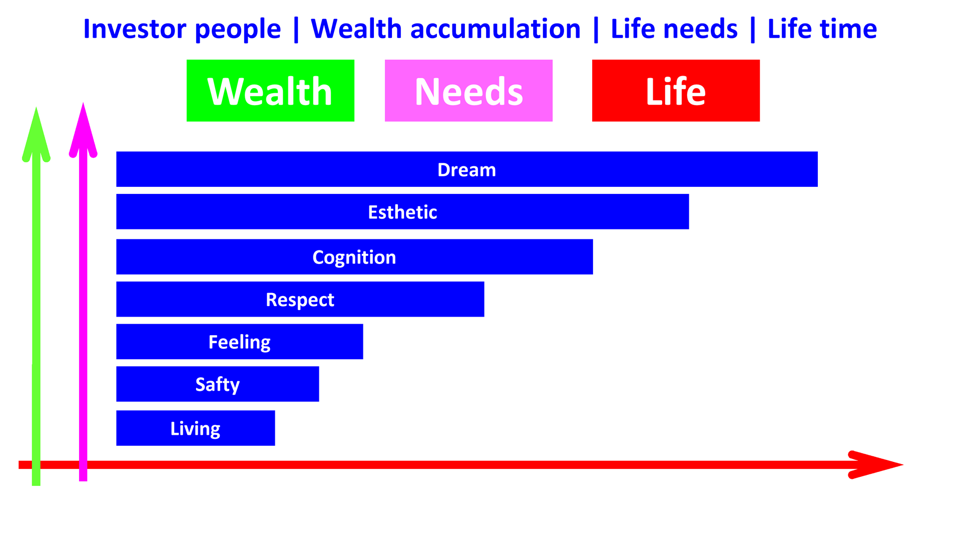 investor people wealth life needs life time en